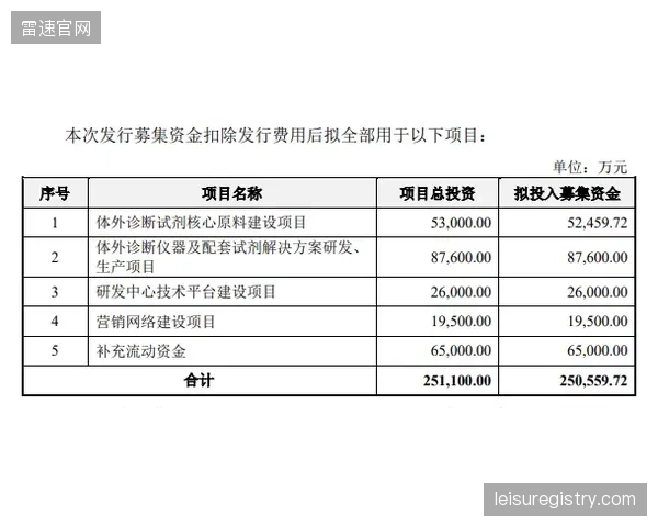 便携式生物力学设备的普及，意味着精英级的技术诊断服务正向更广泛的基层体育俱乐部延伸